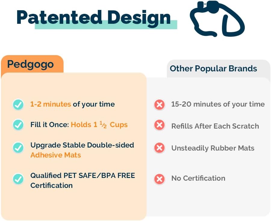 Pegogo File Toy with 4 Non-Slip Pads| Dog Treat Puzzle | Slow Feeder Dog Puzzle Toy - Image 3