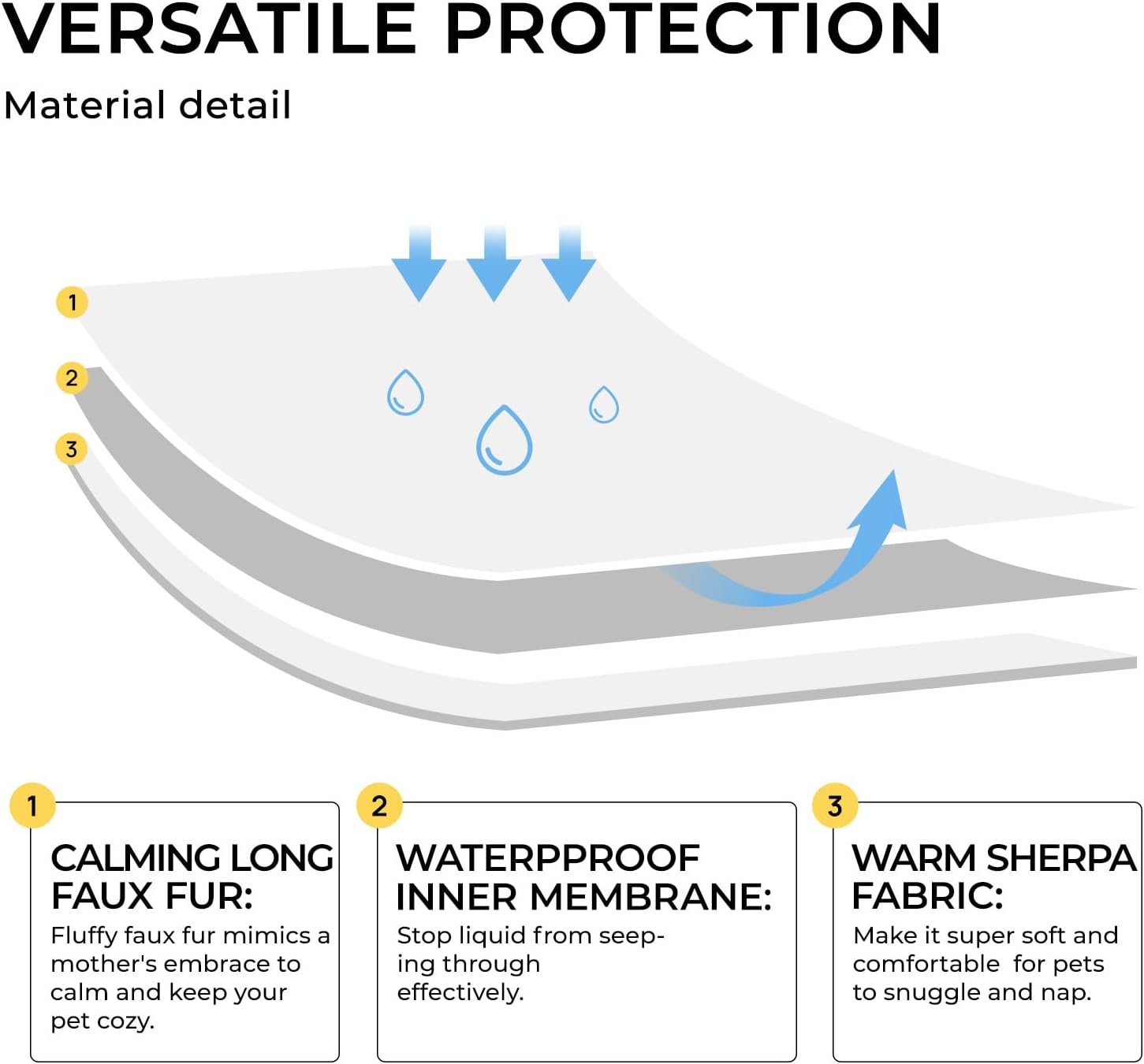 Luciphia Large Waterproof Dog Blanket Pet Washable Liquid Proof Furniture Protector Extra Large Calming Long Faux Fur Bed Cover for Couch Cat Blankets Reversible Protection, Mist Grey, 60" x 80" - Image 2