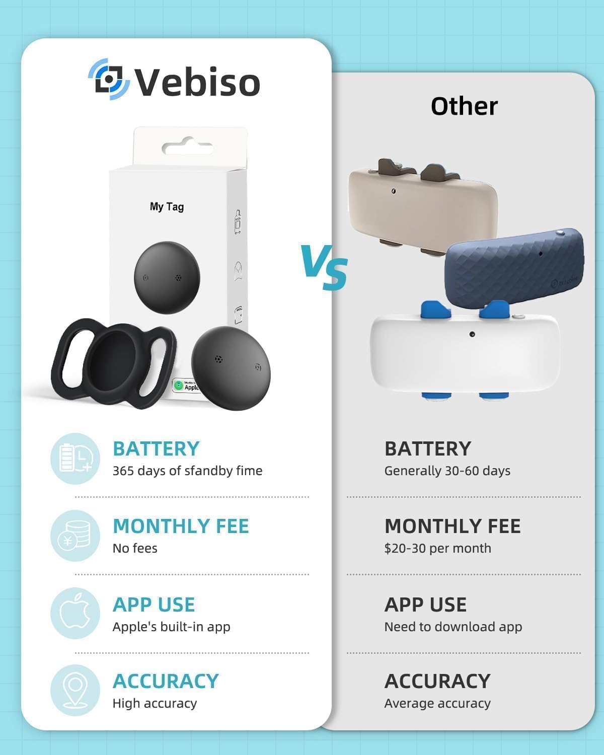 VB GPS Tracker for Dogs (1 Pack), Mini GPS Cat Tracker, Smart Pet Activity Tracker (iOS Only), No Monthly Fee, Compatible with Apple Find My, Anti-Lost, Finder Tag for Vehicles/Pets/Kids/Items - Image 3