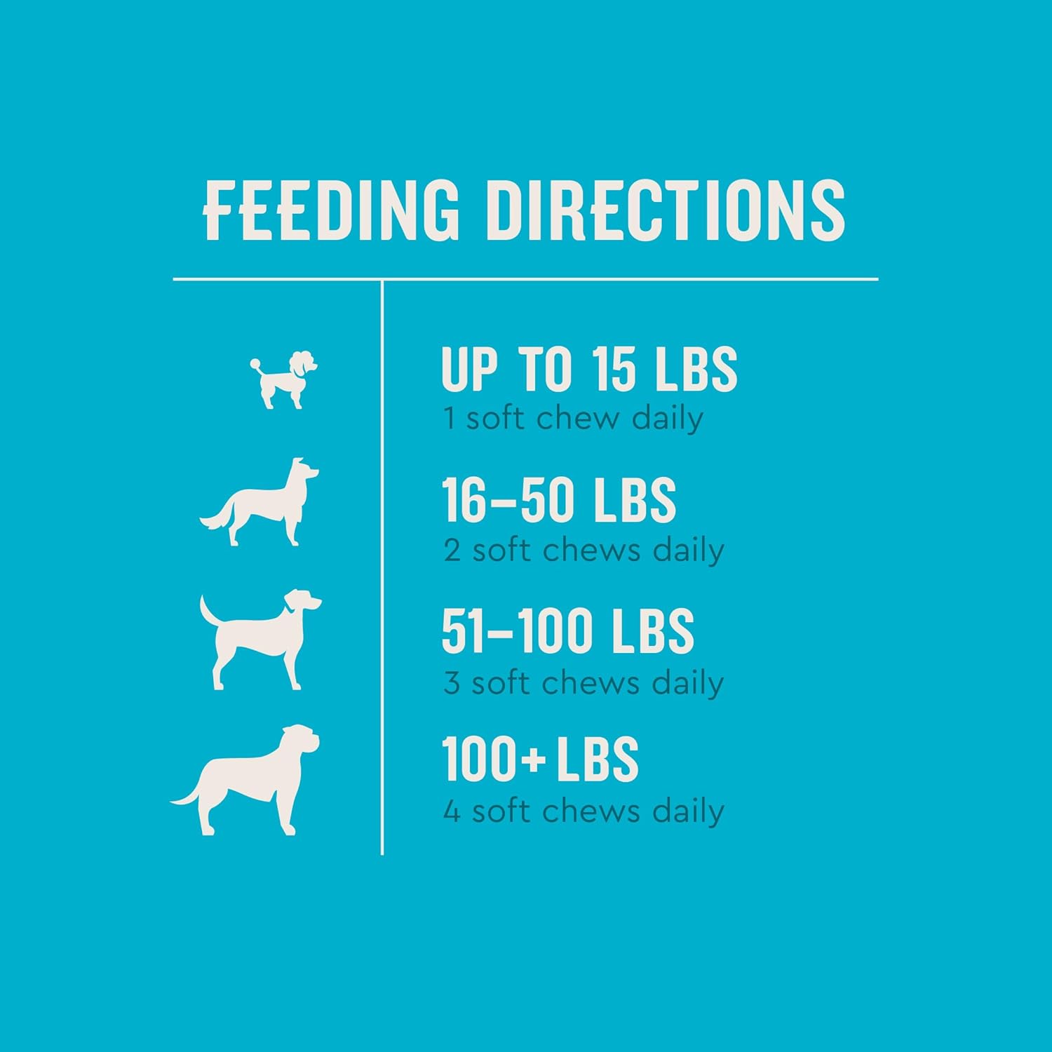 VetIQ Multivitamin Supplement for Dogs, Supports Active Brain Function, Immune System, and Digestive System, Hickory Smoke Flavored Dog Multivitamin, Made in The USA, 60 Count - Image 5