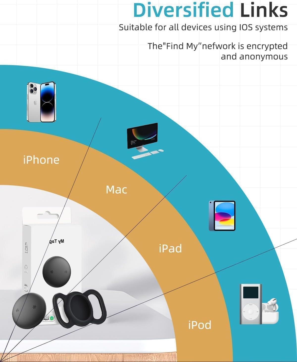 VB GPS Tracker for Dogs (1 Pack), Mini GPS Cat Tracker, Smart Pet Activity Tracker (iOS Only), No Monthly Fee, Compatible with Apple Find My, Anti-Lost, Finder Tag for Vehicles/Pets/Kids/Items - Image 8