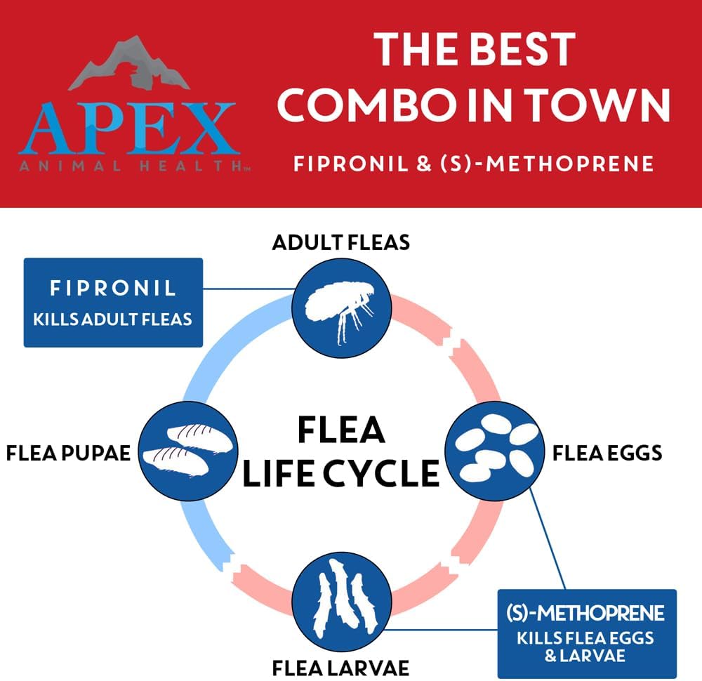 Apex Plus Flea and Tick Prevention for X-Large Dogs (89-132 lbs) | 6-Month Supply | Waterproof, 24-Hour Activation, 30-Day Protection - Image 3