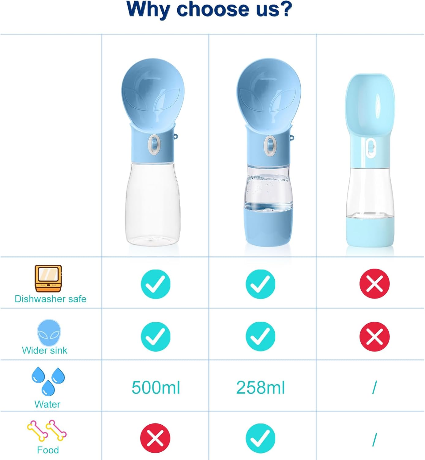 Dog Water Bottle, Widen Sink Portable Dogs Water Dispenser 17oz, Leak Proof, Outdoor Drink Bottles Cat, Puppy, Pet, Essential Items for Travel, Walking, Hiking, Dog Accessorie (Blue, 17oz) - Image 5