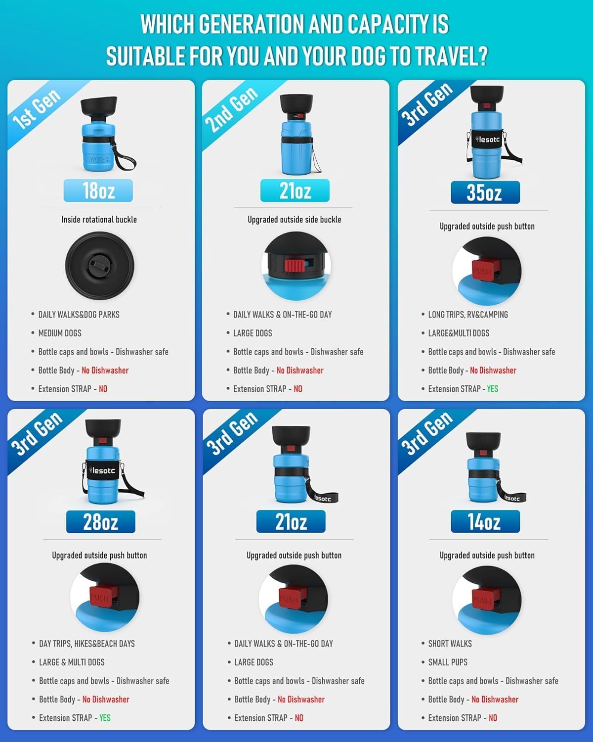 lesotc Dog Water Bottle, Portable Water Dispenser with Bowl, Leak Proof Pet Travel Squeeze Bottle, Puppy Essentials Dog Stuff Accessories for Outdoor Walking, Hiking, Camping - Image 8