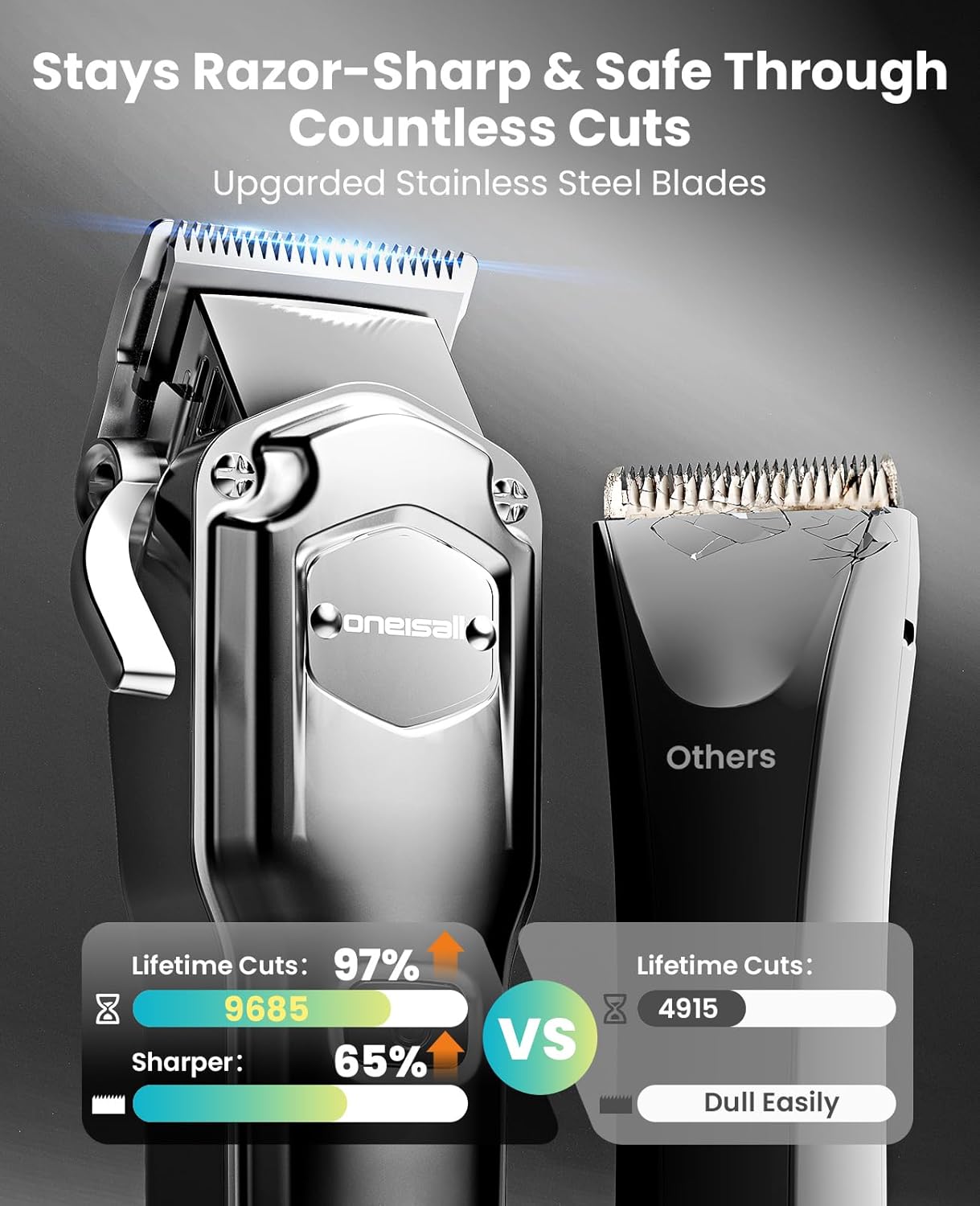 oneisall Dog Clippers for Grooming Thick/Heavy Coats, 4-in-1 Dog Grooming Kit Low Noise with Stainless Steel Blade, Cordless Dogs Paw Trimmer Pet Nail Grinder for Small & Large Dogs Cats Animals - Image 5