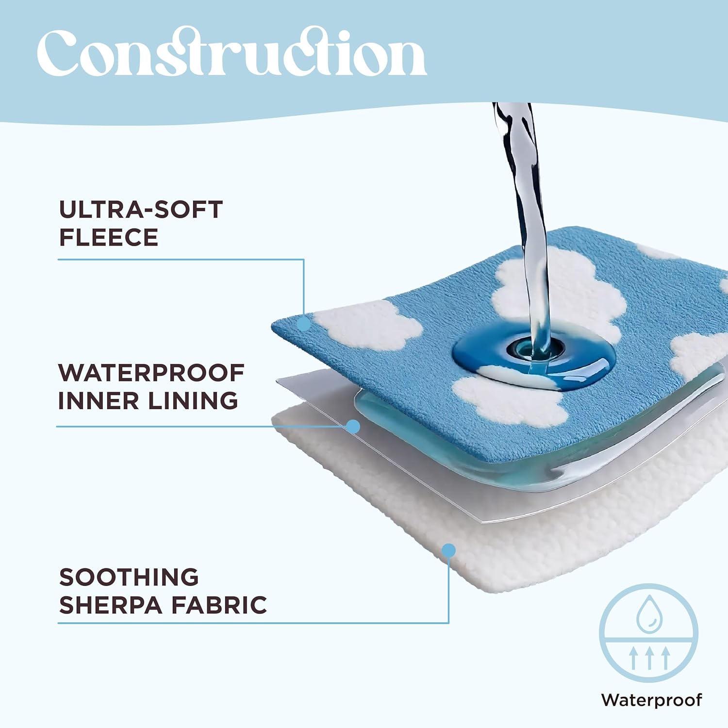 LE SURE Waterproof Puppy Blanket for Small Dogs - Washable Double Sided Dog Blankets with Warm Jacquard Shag and Soft Sherpa Fleece, Pet Cat Blanket for Couch Protection, 3D Textured Cloud, Blue - Image 4