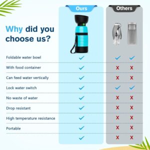 Pecute Upgraded 22 oz Dog Water Bottle with 5 oz Food Container, Portable Dog Travel Water Bottle Dispenser, Leakproof, BPA Free, Lightweight, Pet Water Bottle Bowl for Outdoor Walking Hiking Camping