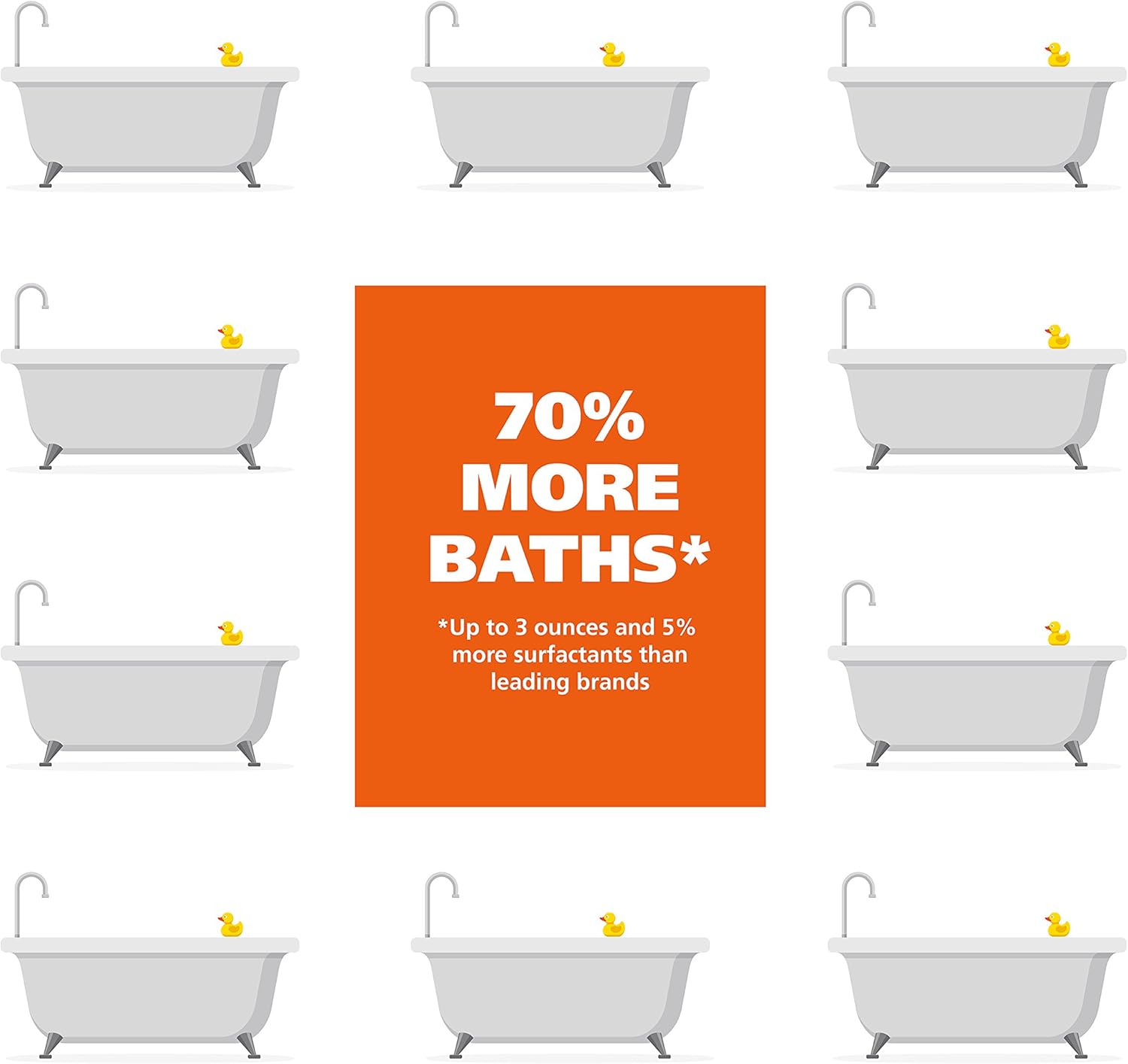 Wahl USA Dry Skin & Itch Relief Pet Shampoo for Dogs – Oatmeal Formula with Coconut Lime Verbena Scent & Pet Friendly Formula, 24 Oz - Model 820004A - Image 3