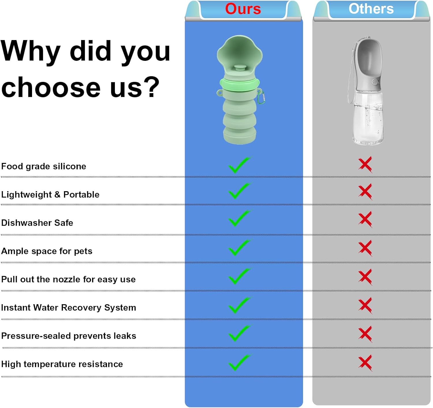 Collapsible Dog Water Bottne,Pet Travel Squeeze Bottles for Travel,Food Grade Silicone, to Go Puppy Essentials, Hiking Camping Trip Accessories(Pink) - Image 6