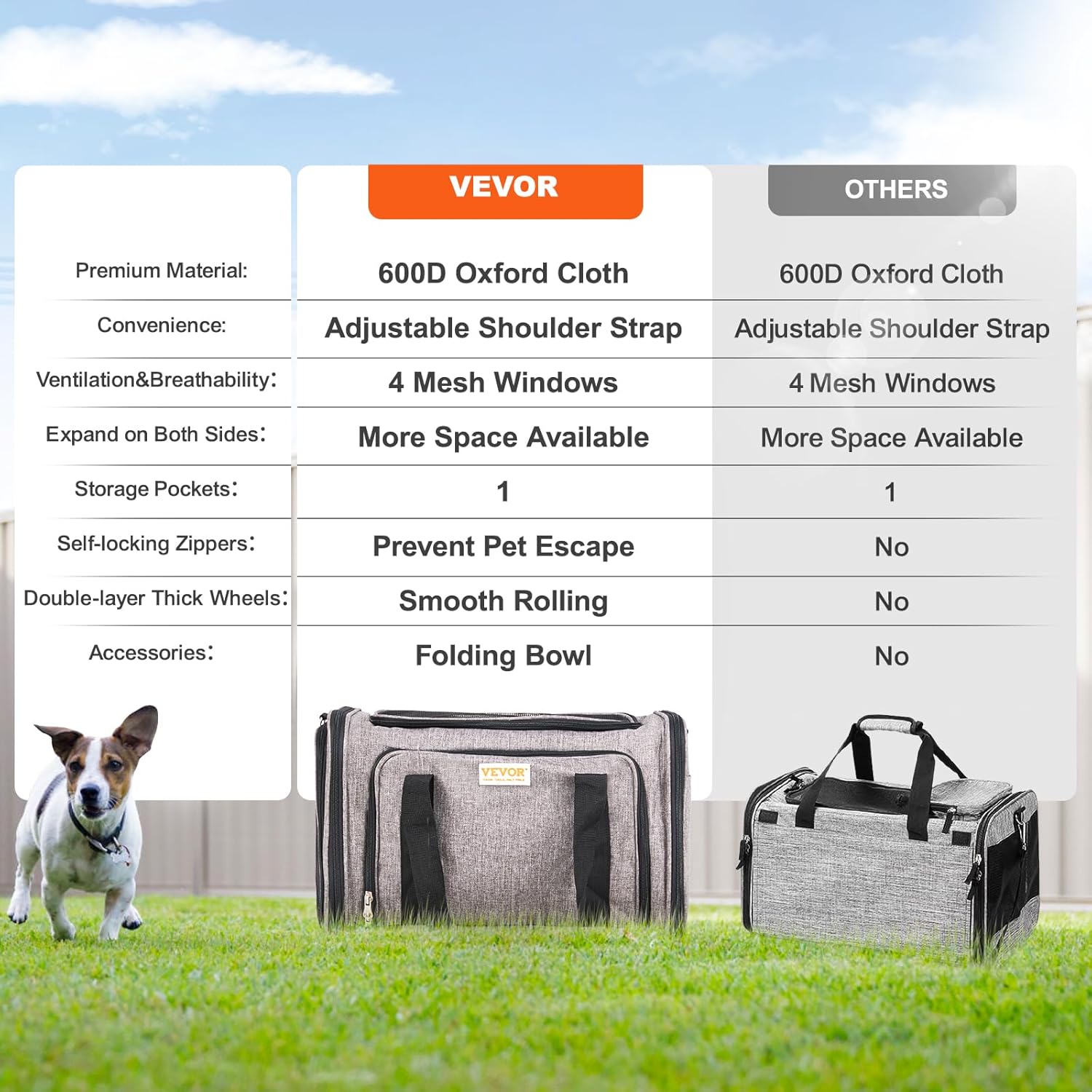 VEVOR Airline Approved Pet Carrier with Wheels, Expandable Rolling Cat Dog Carrier for Medium Dogs and Cats Under 25LBS, Pet Travel Carrier on Wheels with Upgraded Wheels and Telescopic Handle - Image 6