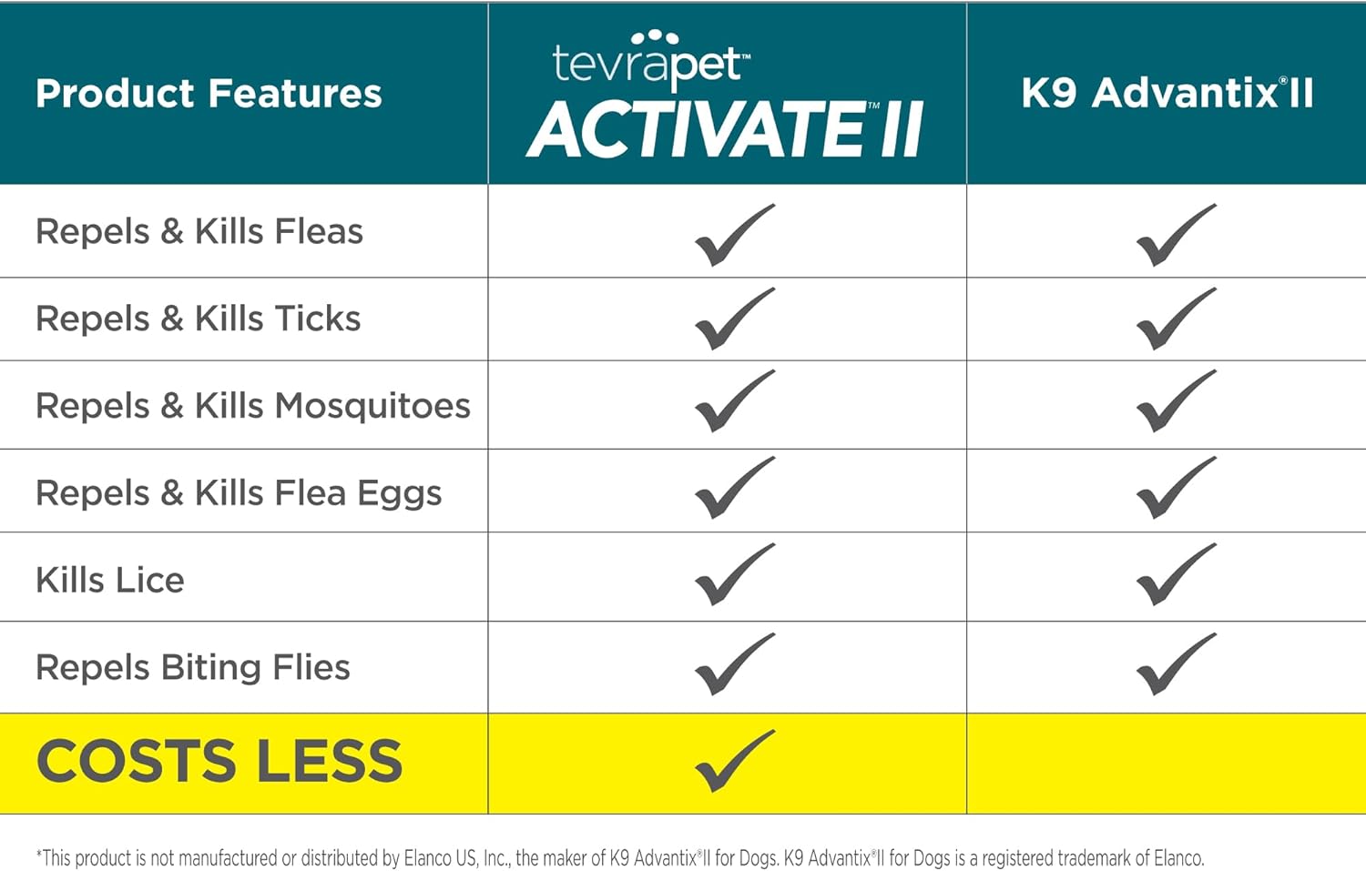 TevraPet Activate II Flea and Tick Prevention for Dogs | 4 Count | Large Dogs 21-55 lbs | Topical Drops | 4 Months Flea Treatment - Image 3