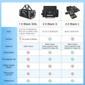 TSA Approved Pet Carrier for Small Cats Dogs, Travel Bag with Adequate Ventilation, 5 Mesh Windows, 3 Entrance, Locking Safety Zippers, Padded Shoulder and Carrying Strap, Small