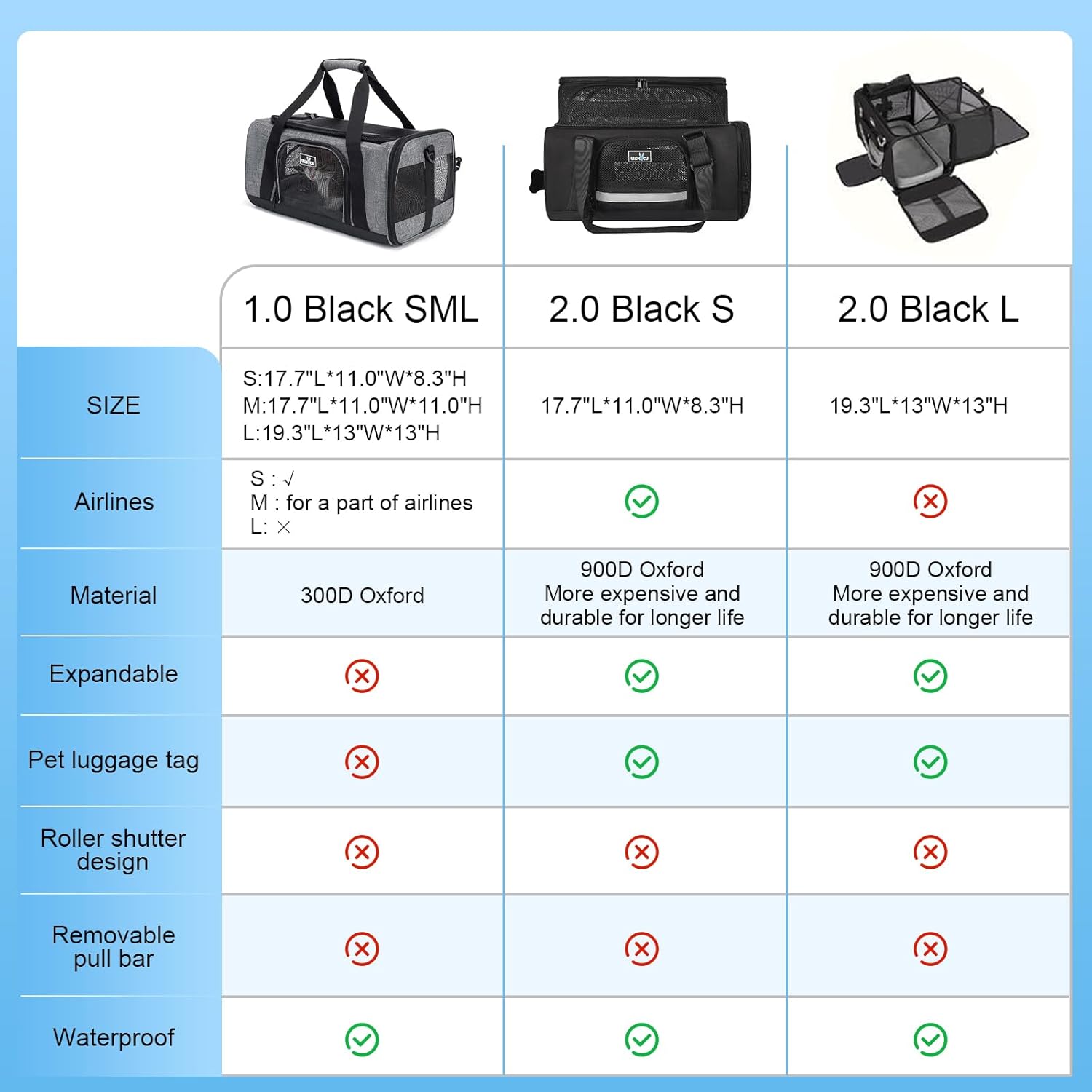 TSA Approved Pet Carrier for Small Cats Dogs, Travel Bag with Adequate Ventilation, 5 Mesh Windows, 3 Entrance, Locking Safety Zippers, Padded Shoulder and Carrying Strap, Small - Image 2