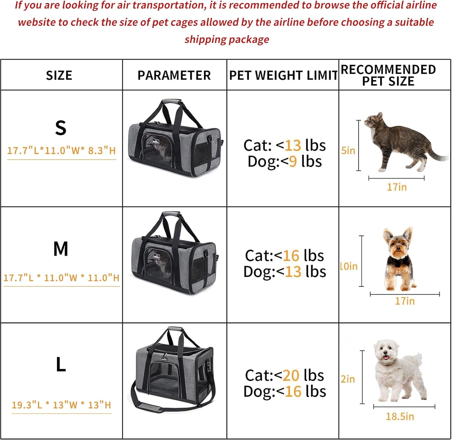 TSA Approved Pet Carrier for Small Cats Dogs, Travel Bag with Adequate Ventilation, 5 Mesh Windows, 3 Entrance, Locking Safety Zippers, Padded Shoulder and Carrying Strap, Small - Image 4