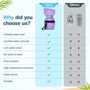 Pecute Portable Dog Water Bottle, 2 in 1 Cat Dog Travel Water Bottle Bowl Leakproof with Double Seal, BPA Free, Lightweight, Pet Small Animal Water Bottel Dispenser for Outdoor Walking Hiking Travels