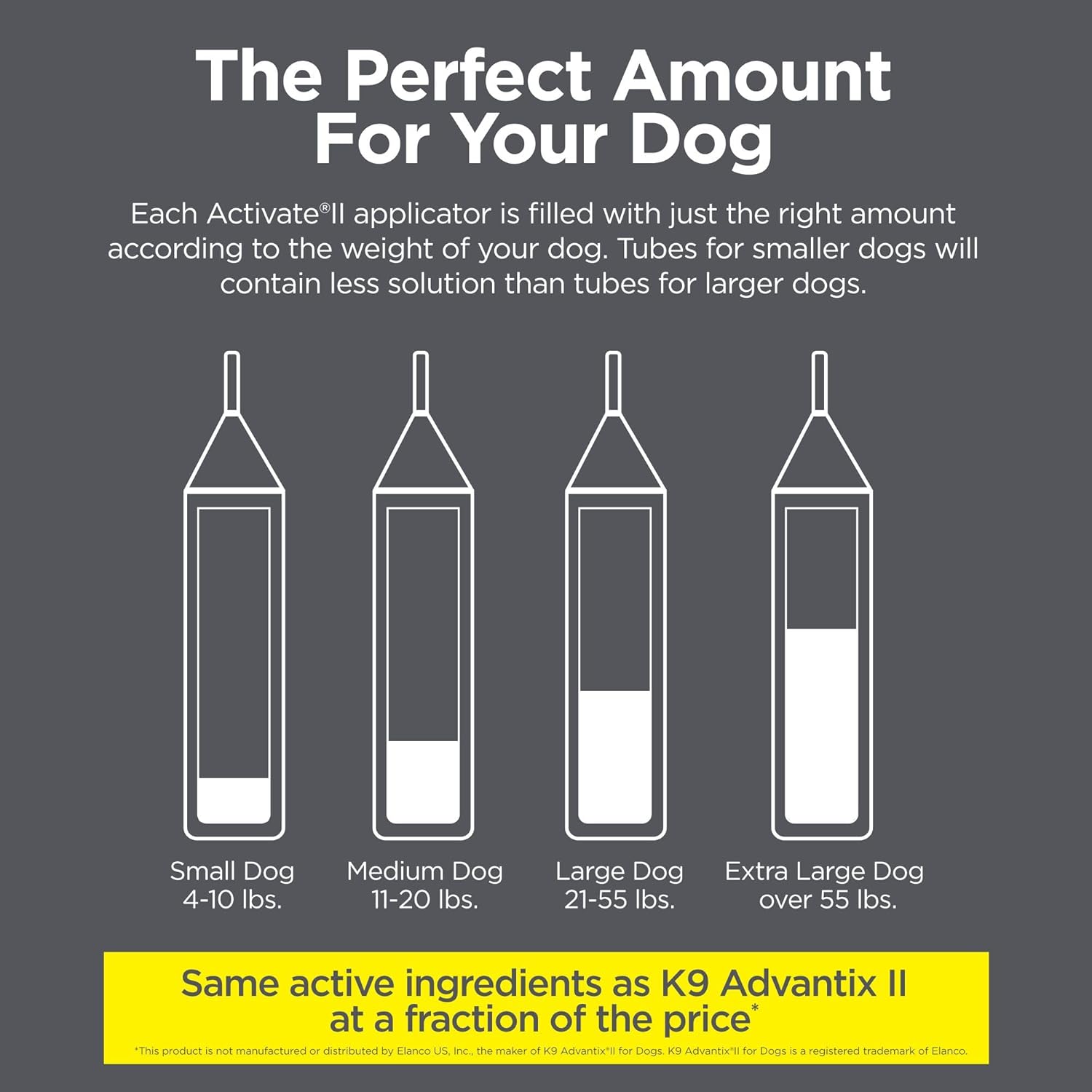 TevraPet Activate II Flea and Tick Prevention for Dogs | 4 Count | Large Dogs 21-55 lbs | Topical Drops | 4 Months Flea Treatment - Image 9