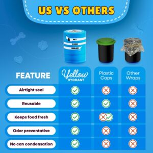 The Original Canned Dog Food Storage Container Patent Pending Reusable Airtight Can Cover Pet Food Sealer – Keeps Dog Food Can Fresh in the Fridge, Eliminates Odor, Easy to Use