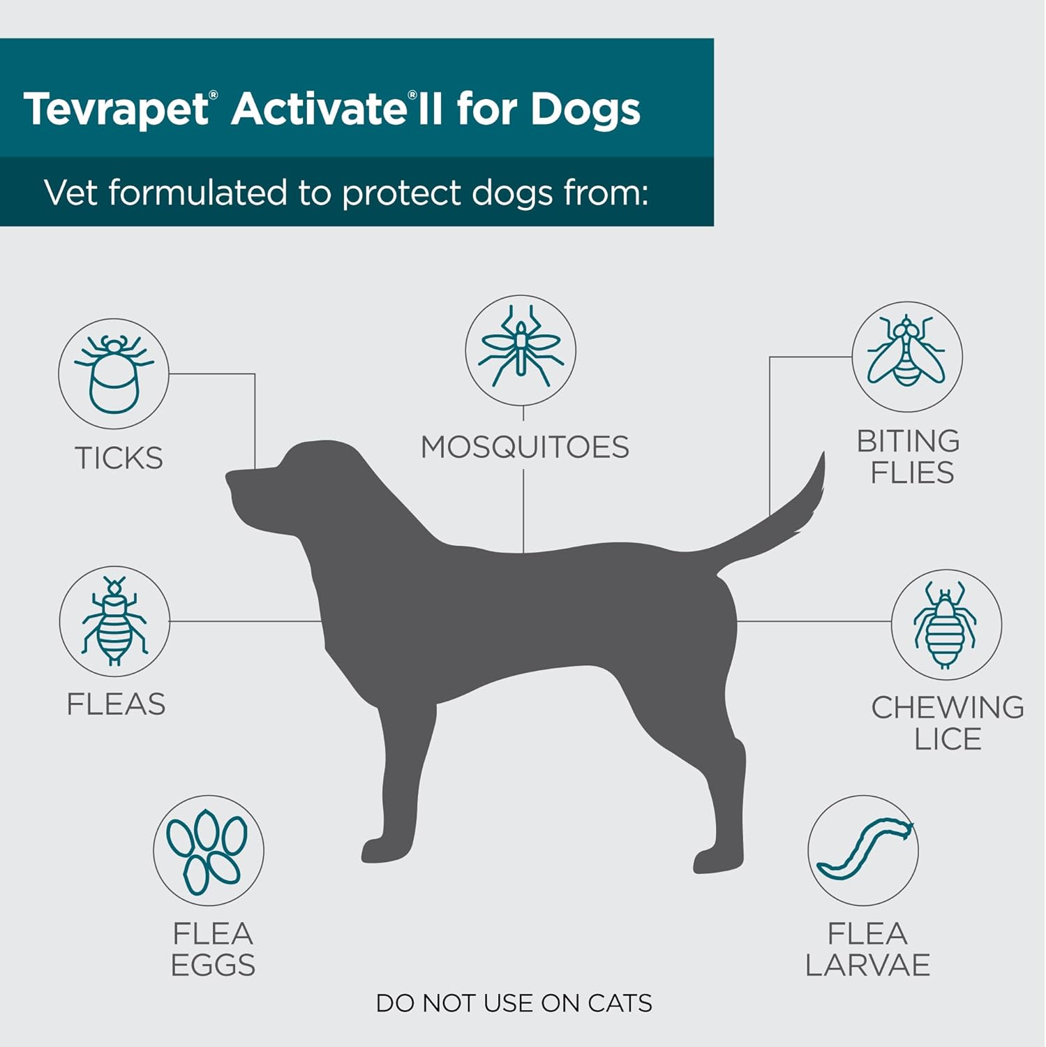 TevraPet Activate II Flea and Tick Prevention for Dogs | 4 Count | Large Dogs 21-55 lbs | Topical Drops | 4 Months Flea Treatment - Image 6