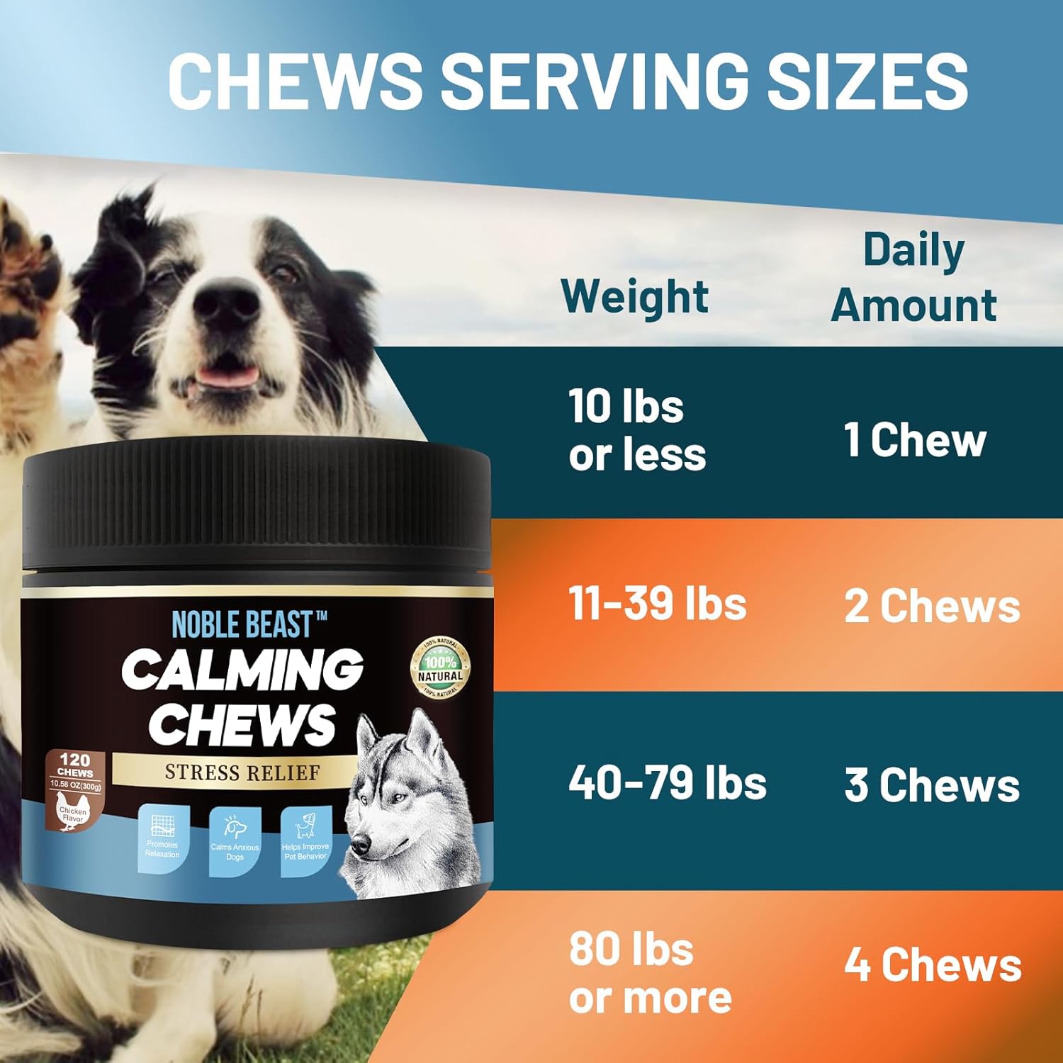 Noble Beast Dog Hemp Calming Chews - Melatonin for Dogs - Dog Calming Treats - Motion Sickness for Dogs - All Natural - Soft Chews with Hemp and Melatonin - Chicken Flavor -120 Count - Image 4