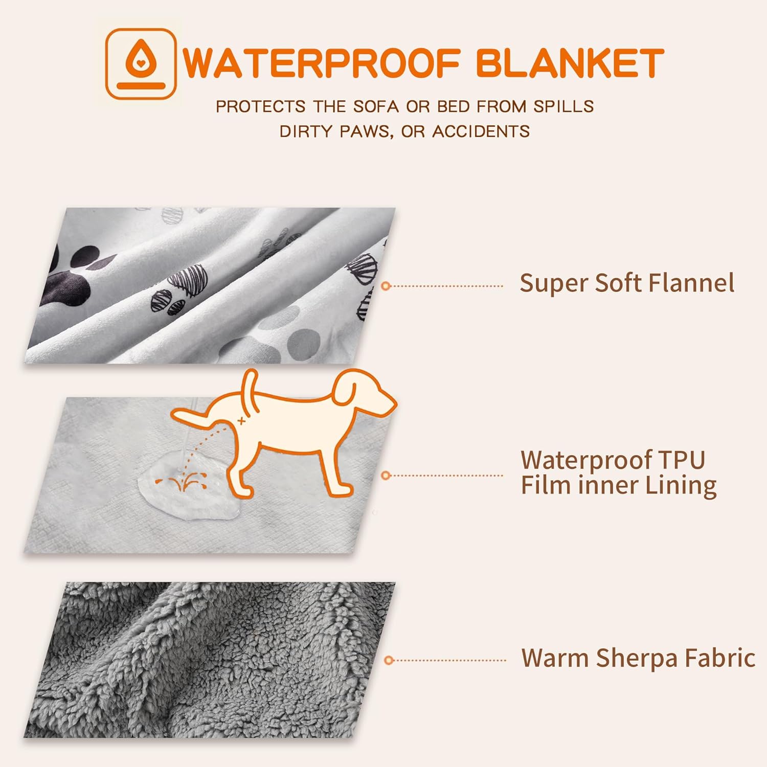 Waterproof Dog Blankets Pet Blanket 50"x60", Soft Fluffy Sofa Car Bed Protector, Reversible Sherpa Fleece Dog Blanket for Large Dogs (Light Grey-Paws) - Image 2