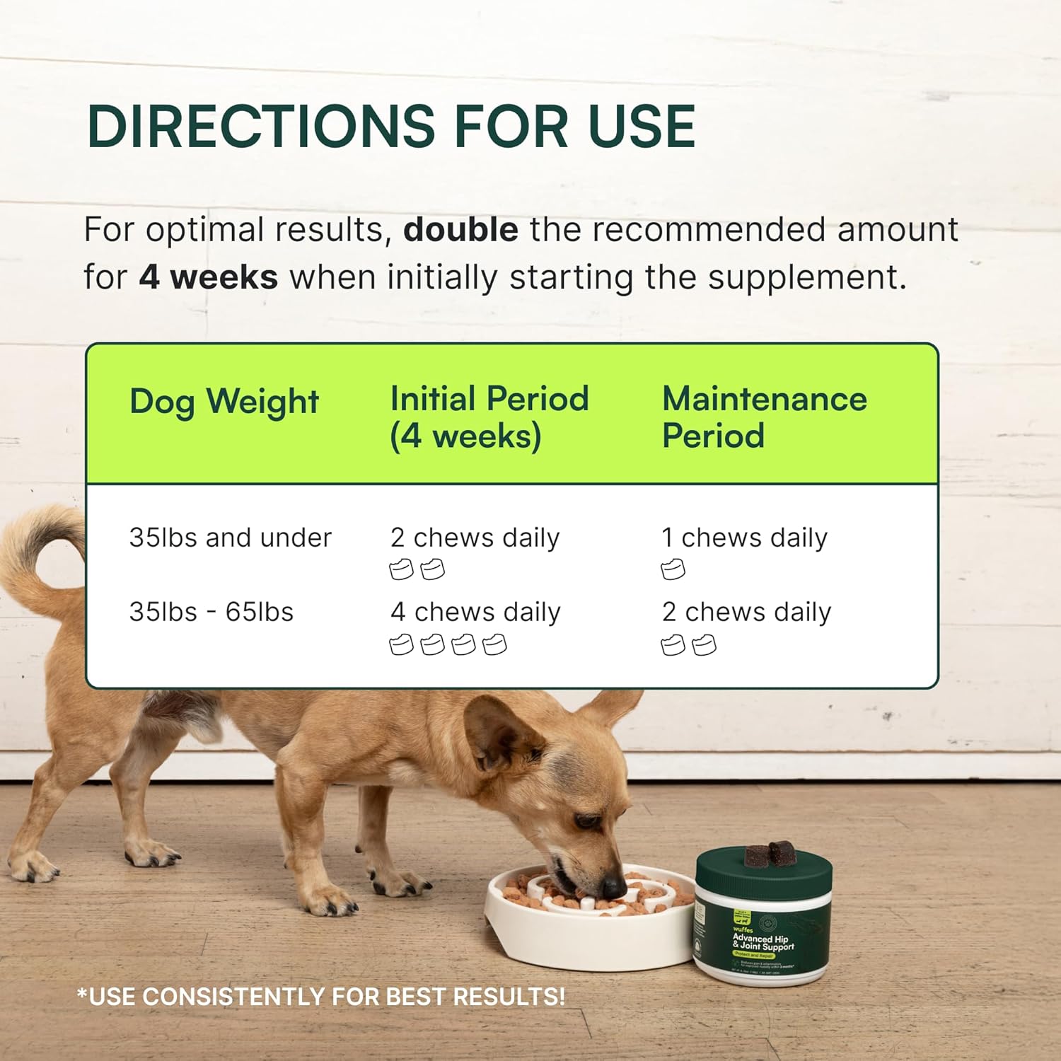 Wuffes Advanced Dog Hip and Joint Supplement with Glucosamine, Chondroitin, Omega 3, MSM, and Green Lipped Mussel, 60 Pork Flavored Chews for Small and Medium Dog Breeds - Image 4