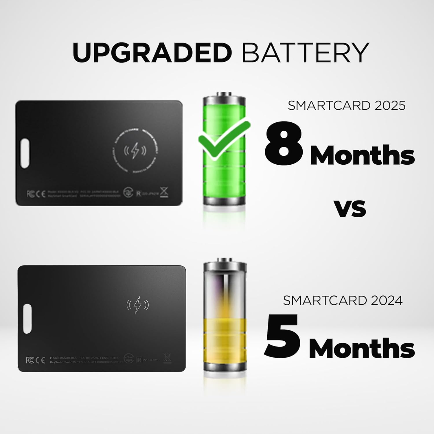 KeySmart MFI-Certified SmartCard Wallet Tracker Card, Compatible with Apple Find My App, Rechargeable Thin GPS Item Finder for Luggage Tag, Smart Bluetooth Tracking with Key Chain Hole Black, 3 Pack - Image 2