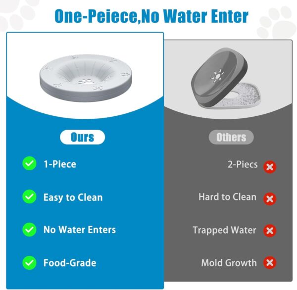SCHITEC Dog Water Bowl No Spill 1.2L/40oz Slow Drinking Anti-Splash Stainless Steel Dog Bowl with Floating Disk, Spill Proof Pet Travel Water Dispenser for Sloppy Messy Drinkers(Light Gray) - Image 3