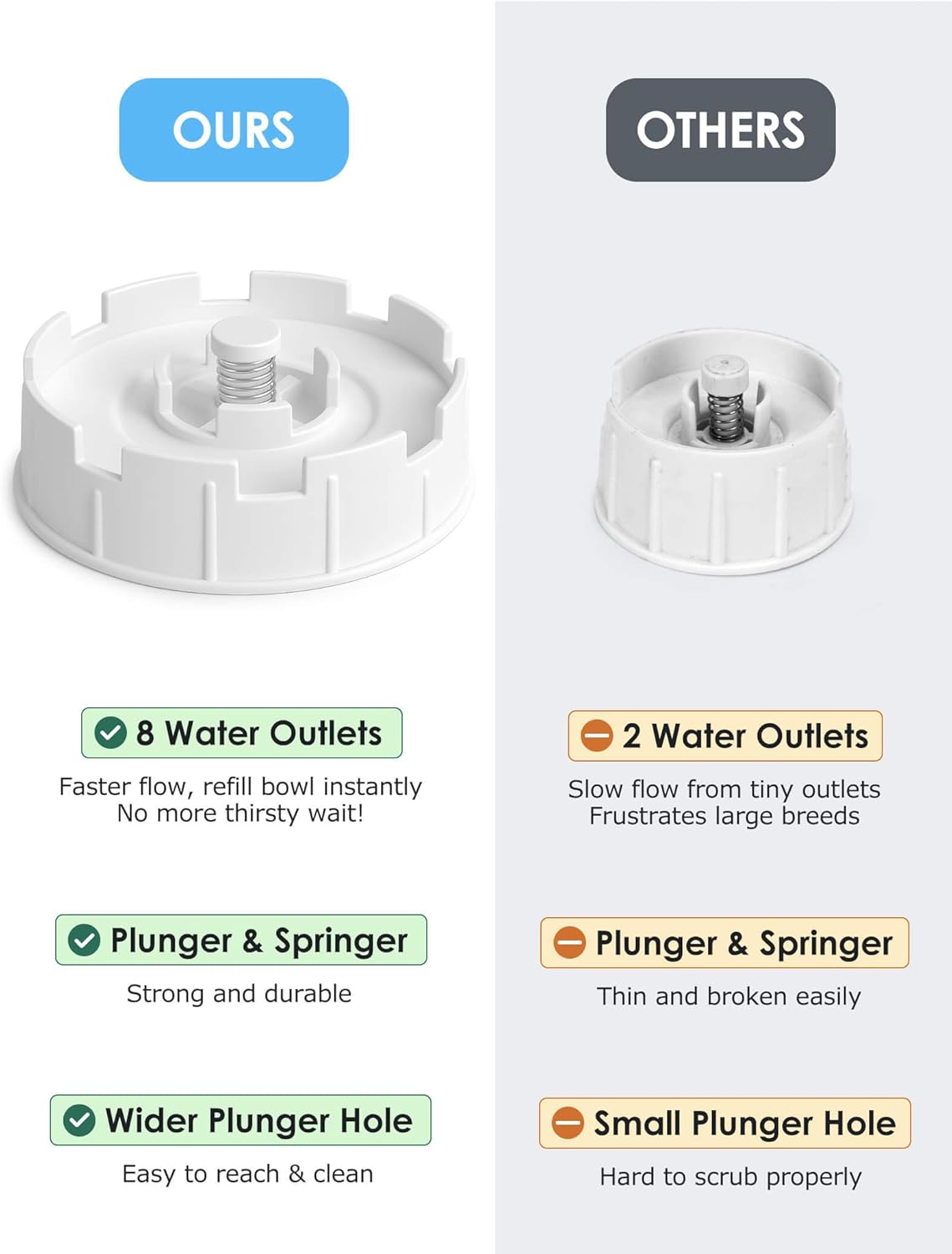2.5 Gallon Automatic Dog Water Dispenser【Wide Mouth for Easy Hand-in Cleaning】【Removable Stainless Steel Bowl】, Gravity Refilling Large Capacity for Cats and Dogs, Multi-Pet Homes - Image 4