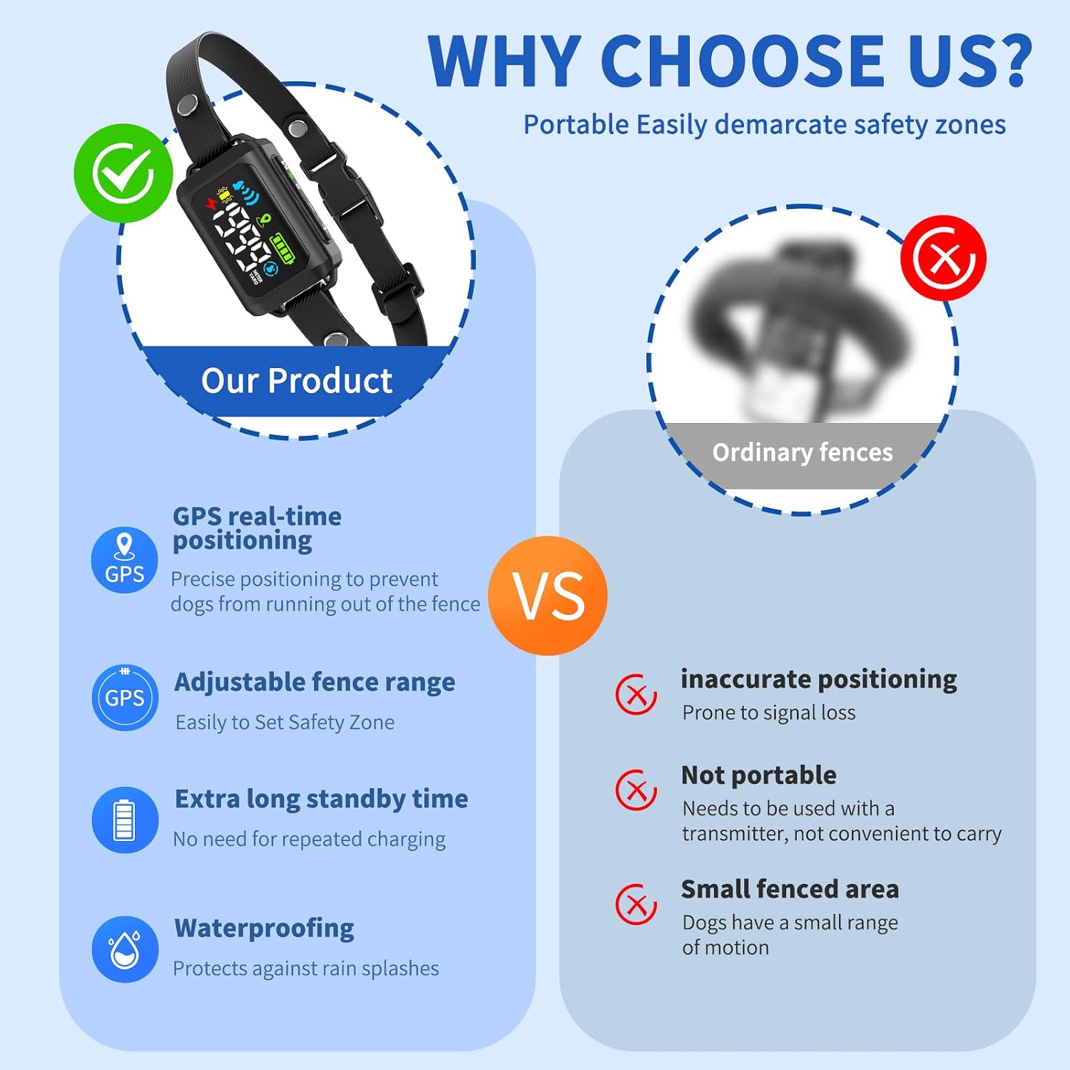 GPS Wireless Dog Fence - No Monthly Fee, Waterproof Pet Containment System with Smart Shock Collar - Safe GPS Tracker for Dogs - Adjustable, Rechargeable, Easy Setup - Image 6