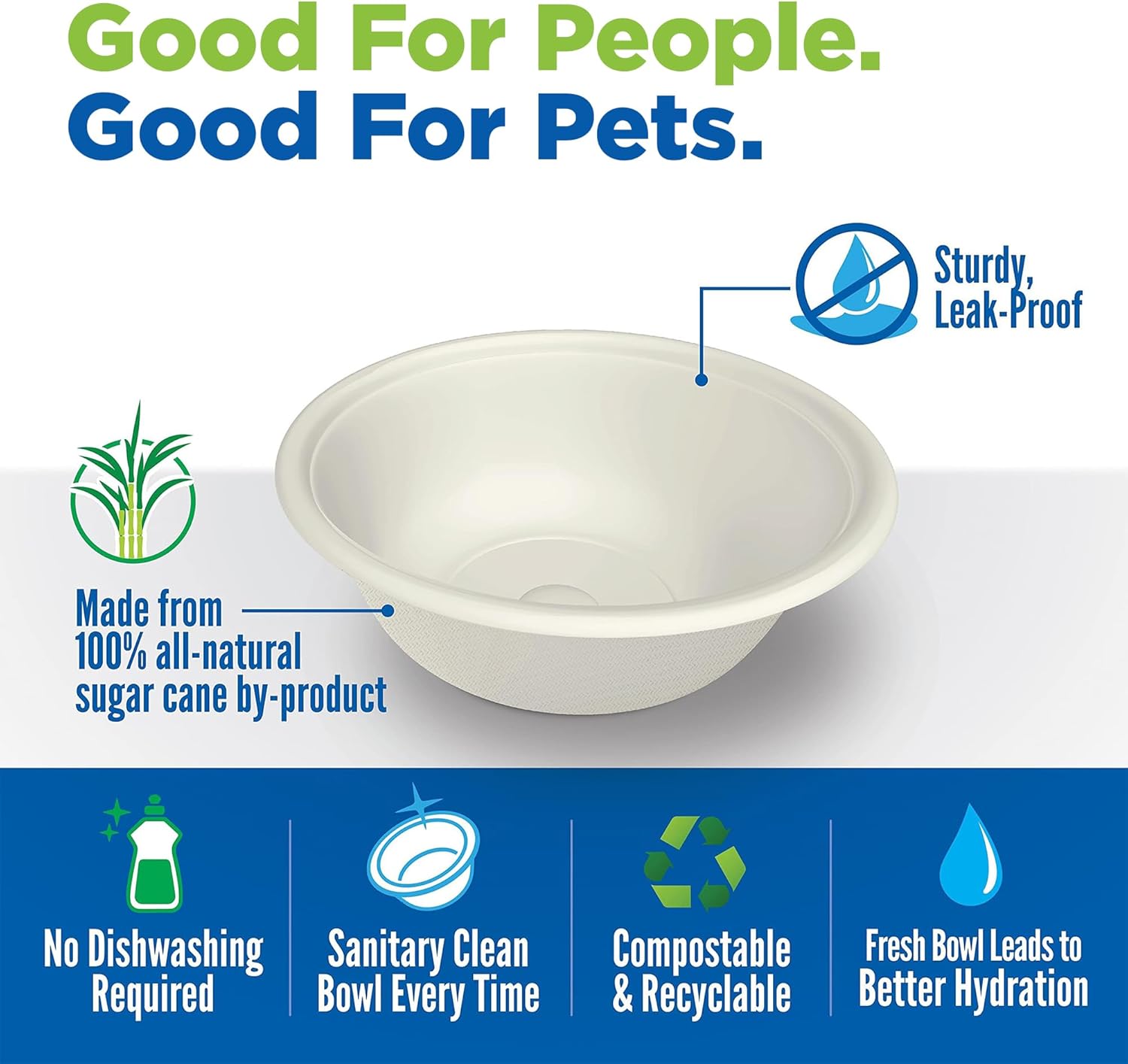 Kinn Kleanbowl Disposable Dog Food Bowls, 8 oz (Pack of 50) - Frame System Refills, Use for Travel, Boarding, or Crate, Compostable Pet Travel Bowl, No Plastic, Leakproof, Portable Dog Dish - Image 6