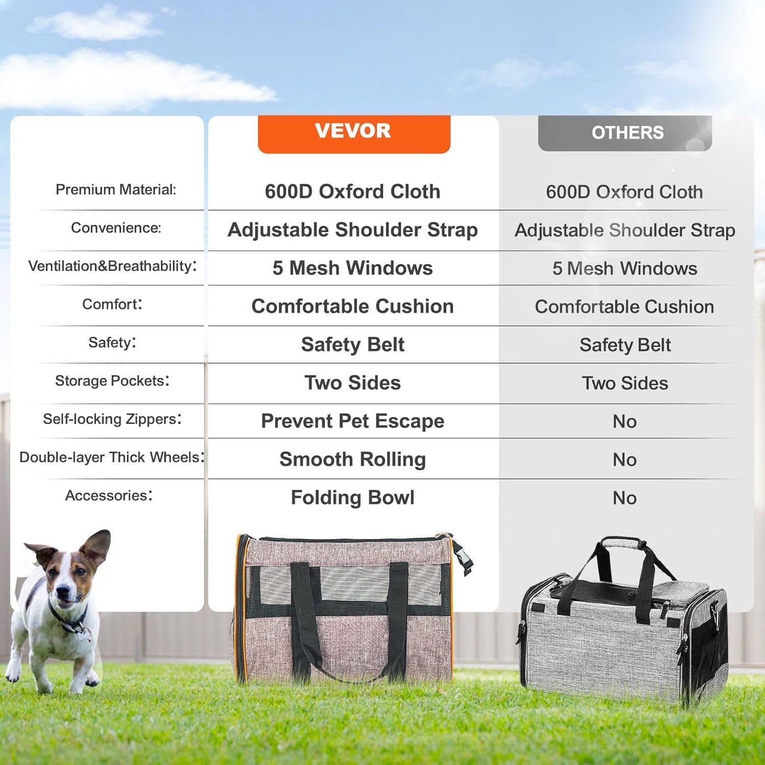Airline Approved Rolling Cat Carrier - Wheeled Pet Travel Bag w/Telescopic Handle & Shoulder Strap | for Pets Under 22 lbs - Includes Collapsible Bowl & Ventilation (Grey) - Image 5