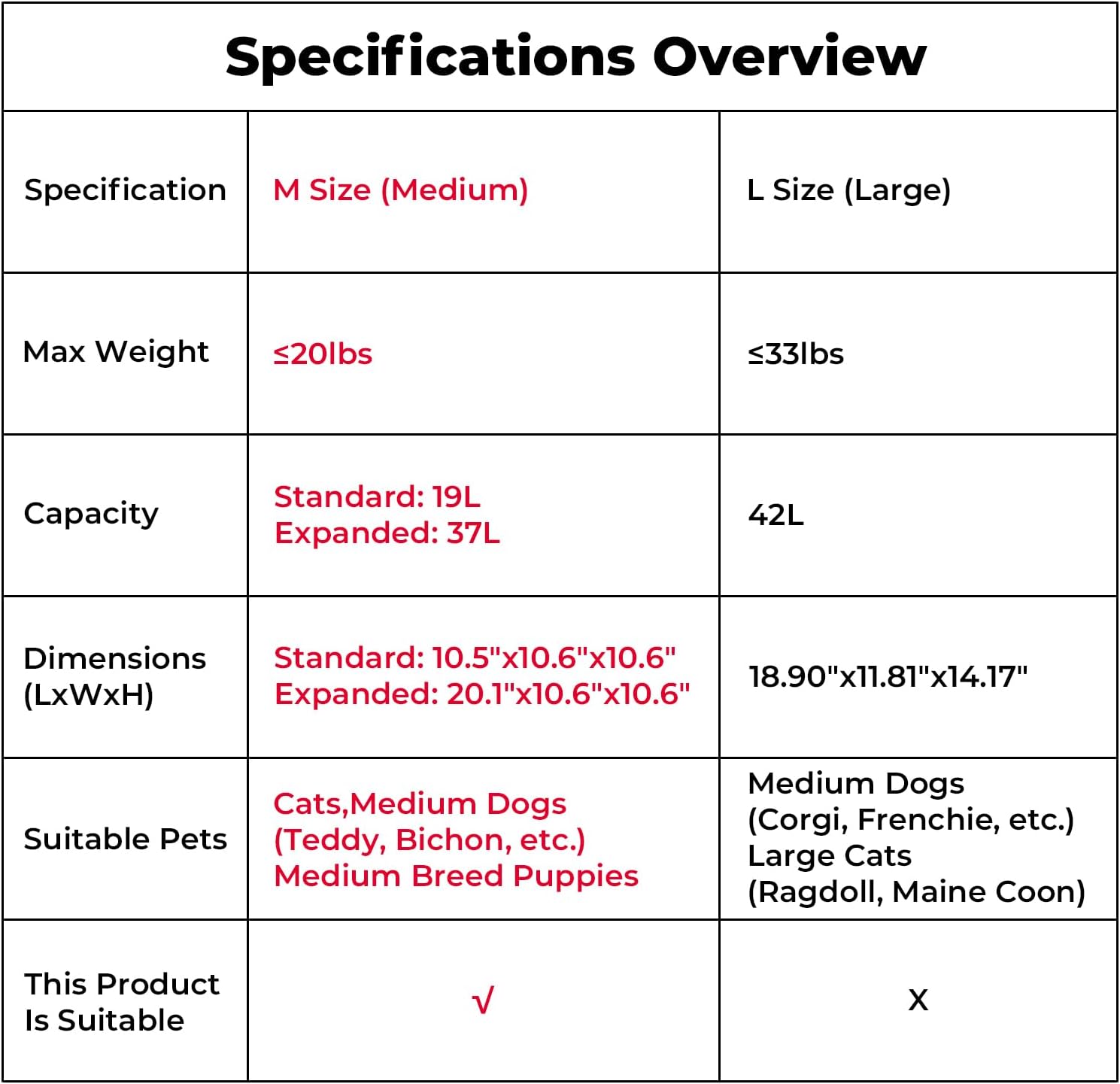KEMIMOTO Dog Cat Pet Carrier Expandable for Less Than 20 lbs Pets Travel Bike Portable Folding Soft-Sided Dog Carriers for Touring Cruiser Trike Car Black - Image 3