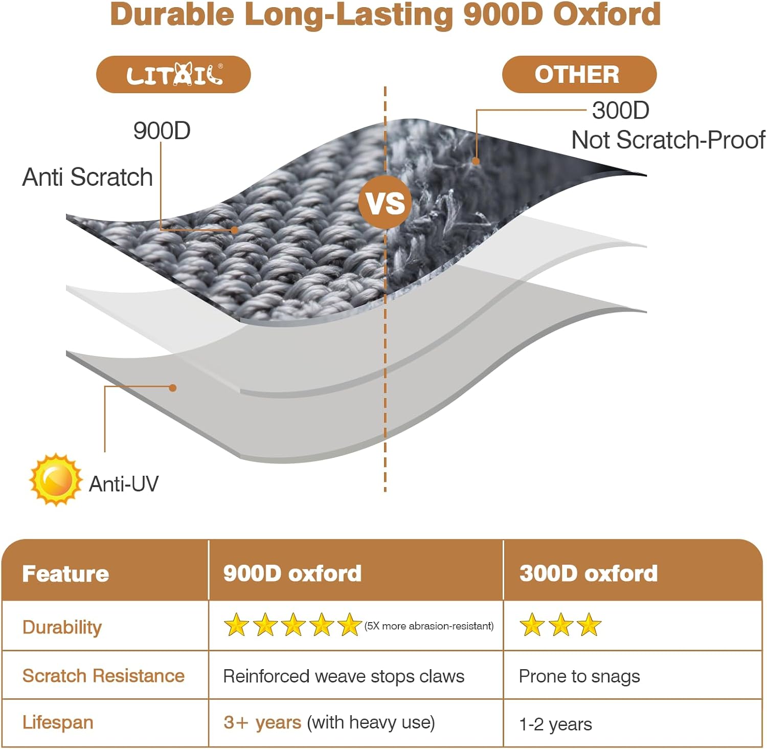 Extra Large Cat Travel Carrier with Litter Box, Soft Cat Carrier for Large Cat, Expandable Cat Carrier for Car Travel, Road Trip, Camping, up to 35 lb, 23.6''(L) x 16''(W) x 17''(H) - Image 5