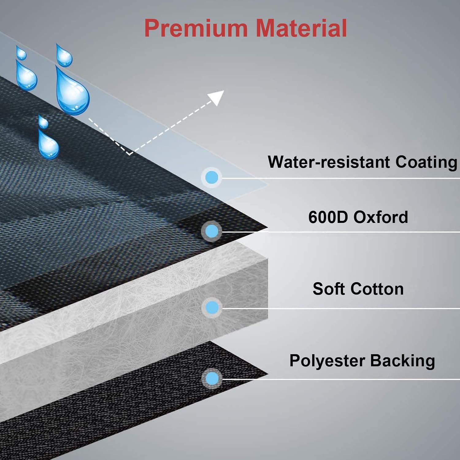 Dog Pen Cover Dog Playpen Cover for Pets,Provide Shade and Security for Indoor Outdoor Dog Pen,Pet Playpen Cover Fits 35 inch Playpen 4-Panels (Playpen Not Included!!!) - Image 7