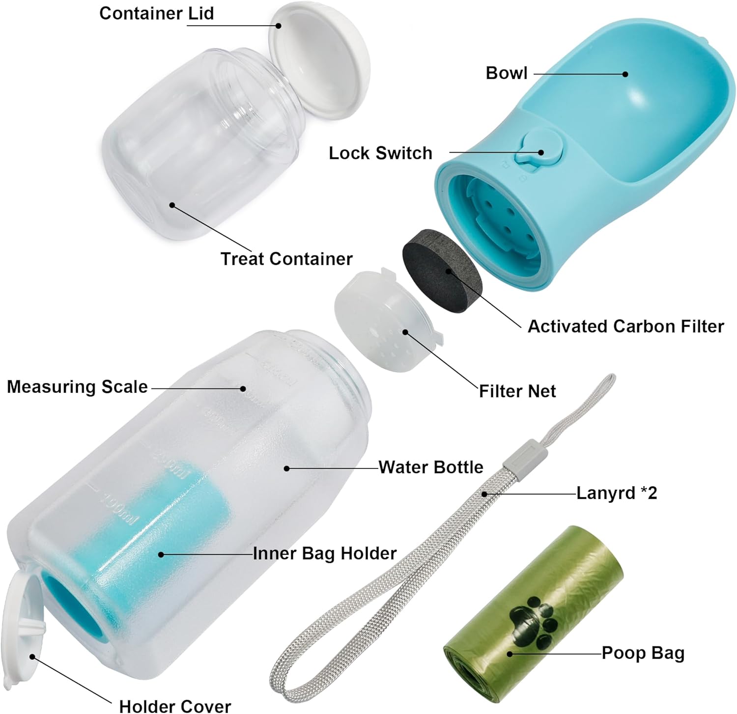 Ikusu Portable Travel Dog Water Dispenser with Food Container & Poop Bags Rolls, Leak Proof, Machine-Wash, Food Grade Plastic - Cycling & Long Flight (Blue, 20 oz) - Image 4