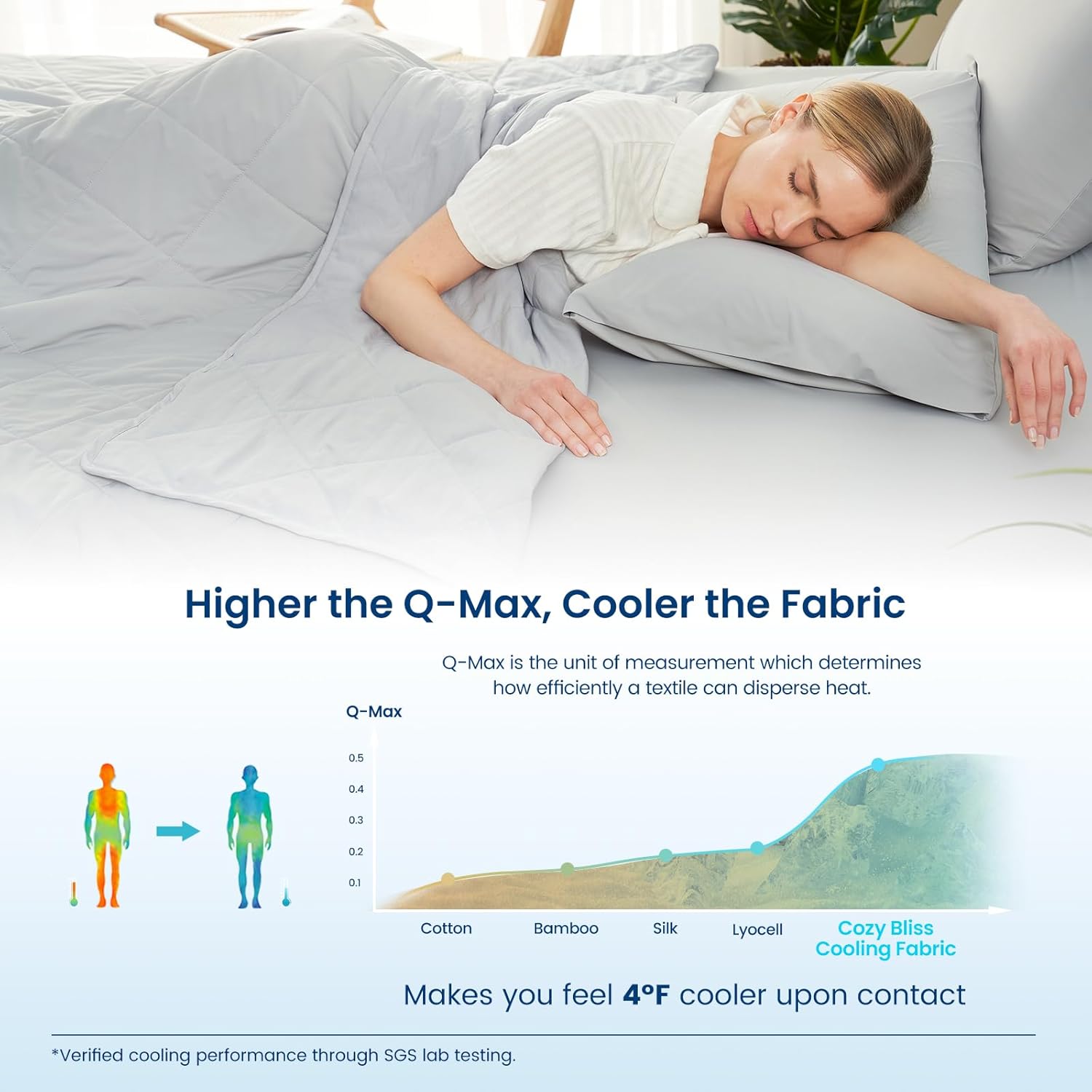 Cozy Bliss Cooling Throw Blanket for Hot Sleepers, Q-Max 0.4 Cooling Comfort 50x70, Cold Blankets for Night Sweats Sleeping, Ultra-Cool Lightweight Breathable Summer Blanket for Bed Travel - Image 3
