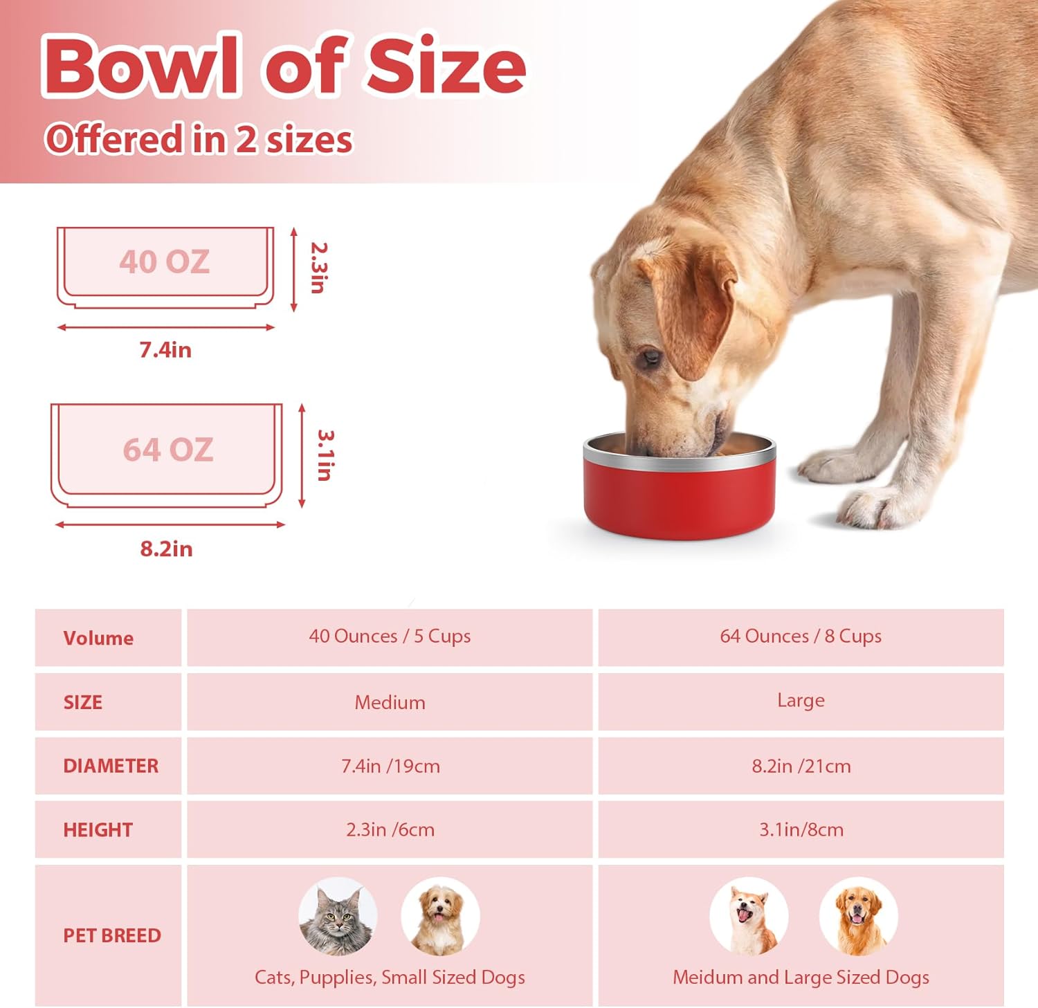 Stainless Steel Dog Bowl, Metal Water and Food Dish for Large Dogs, Insulated Non-Slip Pet Bowl, Easy Clean, 40oz, Red - Image 2