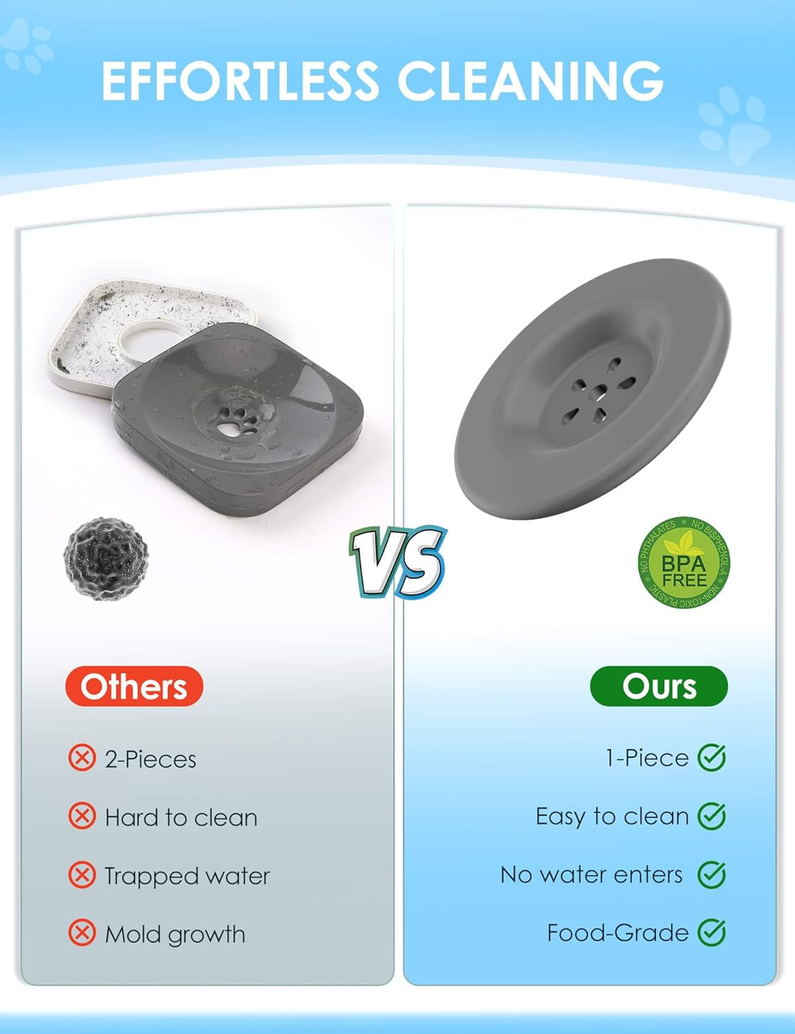 1 Gallon Large Dog Water Bowl No Spill,【Anti Digging Lid & Rubber Bottom】 Spill Proof Dog Bowl, Anti Splash Mess Dripless Slow Drinking Stainless Steel Water for Sloppy Messy Drinkers Car - Image 3